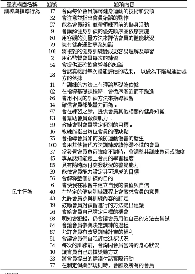 表 3-2-2  健身俱樂部教練領導行為衡量構面與題項內容  量表構面名稱  題號  題項內容  17  會向每位會員解釋健身運動的技術和要領  32  會注意並指出會員錯誤的動作  57  能為會員設計並帶領練習前的熱身活動  9  會講解健身訓練的優先順序並依序實施  60  用客觀的測量方法來評估會員的體能狀況  79  擁有健身運動專業知識  101  將複雜的健身訓練變成更容易理解及學習  2  用心監督會員每次的練習  54  會提供正確飲食營養的知識  28  會認真檢討每次體能評估的結果， 