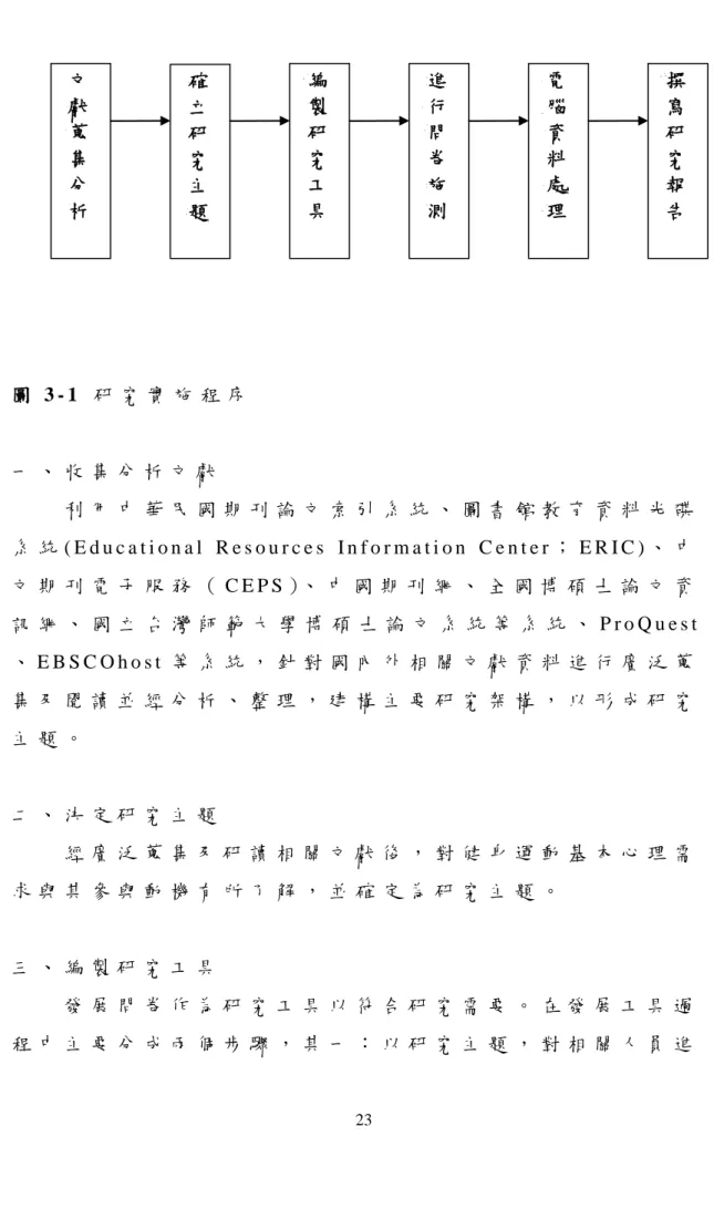 圖 3 - 1   研 究 實 施 程 序 一 、 收 集 分 析 文 獻   利 用 中 華 民 國 期 刊 論 文 索 引 系 統 、 圖 書 館 教 育 資 料 光 碟 系 統 ( E d u c a t i o n a l   R e s o u r c e s   I n f o r m a t i o n   C e n t e r ； E R I C ) 、 中 文 期 刊 電 子 服 務 （ C E P S ）、 中 國 期 刊 網 、 全 國 博 碩 士 論 文 資 訊 網 、 國 立 台