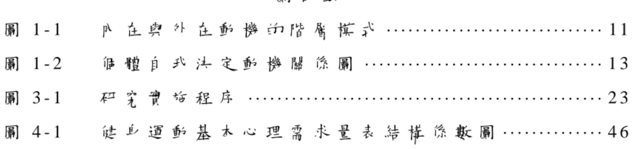 圖 目 錄  