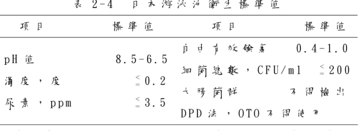 表 2 - 4   日 本 游 泳 池 衛 生 標 準 值     項 目         標 準 值      項 目         標 準 值 p H 值            8 