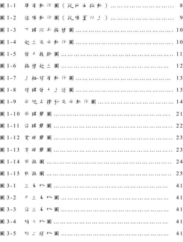 圖 目 錄 圖 1 - 1     準 備 動 作 圖 （ 從 地 面 啟 動 ） … … … … … … … … … . . .     8   圖 1 - 2     進 膝 動 作 圖 （ 從 膝 蓋 以 上 ） … … … … … … … … … 