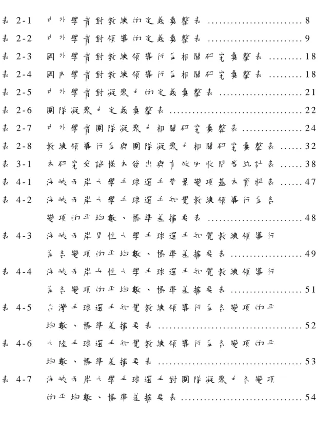 表 目 錄   表 2 - 1   中 外 學 者 對 教 練 的 定 義 彙 整 表 . . . . . . . . . . . . . . . . . . . . . 