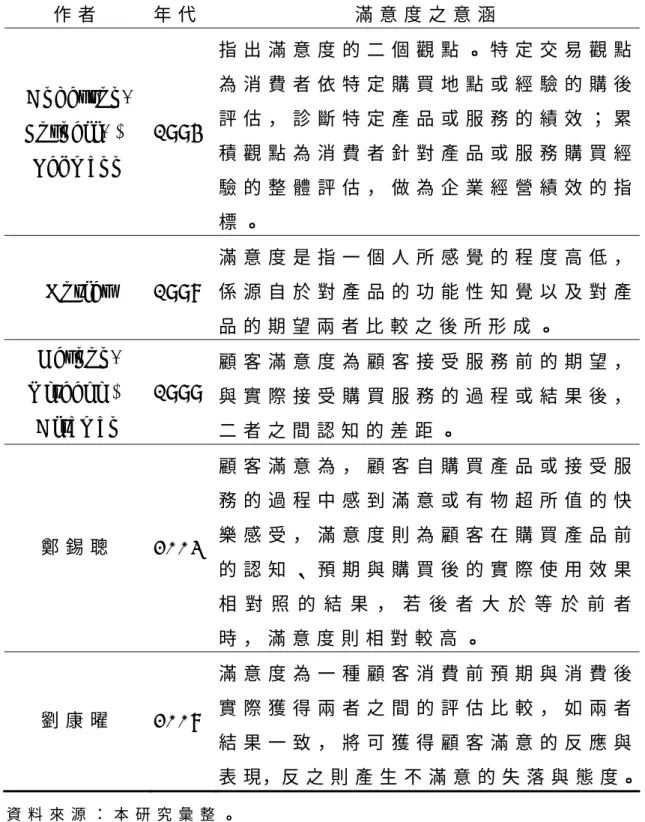 表 2 - 2   （ 續 ）   作 者 年 代 滿 意 度 之 意 涵 A n d e r s o n ,   F o r n e l l ,   &amp;   L e h m a n n   1 9 9 4   指 出 滿 意 度 的 二 個 觀 點 。 特 定 交 易 觀 點為 消 費 者 依 特 定 購 買 地 點 或 經 驗 的 購 後評 估 ， 診 斷 特 定 產 品 或 服 務 的 績 效 ； 累積 觀 點 為 消 費 者 針 對 產 品 或 服 務 購 買 經 驗 的 整 體 評 估 ，