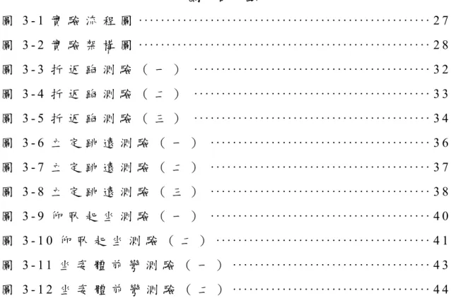 圖   目   錄   圖 3 - 1 實 驗 流 程 圖 · · · · · · · · · · · · · · · · · · · · · · · · · · · · · · · · · · · · · · · · · · · · · · · · · · · · · 2 7   圖 3 - 2 實 驗 架 構 圖 · · · · · · · · · · · · · · · · · · · · · · · · · · · · · · · · · · · · · · · · · · · · · · · · 