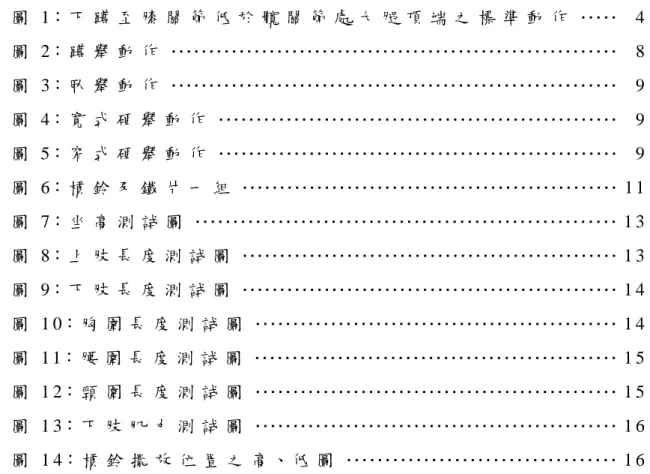 圖 目 錄 圖 1： 下 蹲 至 膝 關 節 低 於 髖 關 節 處 大 腿 頂 端 之 標 準 動 作 ． ． ． ． ． 4 圖 2： 蹲 舉 動 作 ． ． ． ． ． ． ． ． ． ． ． ． ． ． ． ． ． ． ． ． ． ． ． ． ． ． ． ． ． ． ． ． ． ． ． ． ． ． ． ． ． ． ． ． ． ． ． ． ． ． ． ． ． ． ． ． ． ． ． 8 圖 3： 臥 舉 動 作 ． ． ． ． ． ． ． ． ． ． ． ． ． ． ． ． ． ． ． ． ． ． ．