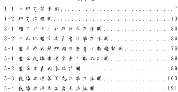 圖 目 錄   圖 1 - 1   本 研 究 架 構 圖 . . . . . . . . . . . . . . . . . . . . . . . . . . . . 