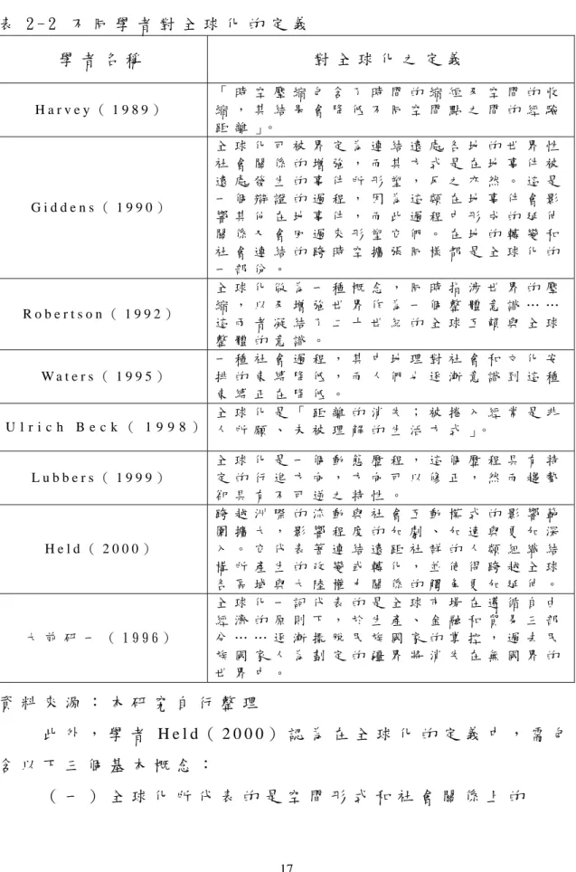 表 2 - 2   不 同 學 者 對 全 球 化 的 定 義   學 者 名 稱   對 全 球 化 之 定 義   H a r v e y （ 1 9 8 9 ）   「 時 空 壓 縮 包 含 了 時 間 的 縮 短 及 空 間 的 收縮 ， 其 結 果 會 降 低 不 同 空 間 點 之 間 的 經 驗 距 離 」。   G i d d e n s （ 1 9 9 0 ）   全 球 化 可 被 界 定 為 連 結 遠 處 各 地 的 世 界 性社 會 關 係 的 增 強 ， 而 其 方 式 是 在