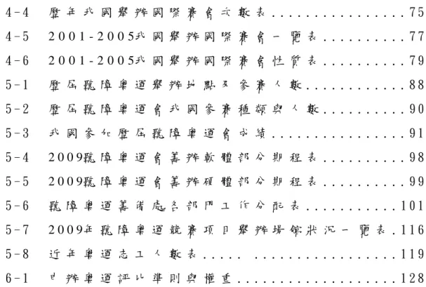 表 4 - 4     歷 年 我 國 舉 辦 國 際 賽 會 次 數 表 . . . . . . . . . . . . . . . . 7 5   表 4 - 5     2 0 0 1 - 2 0 0 5我 國 舉 辦 國 際 賽 會 一 覽 表 