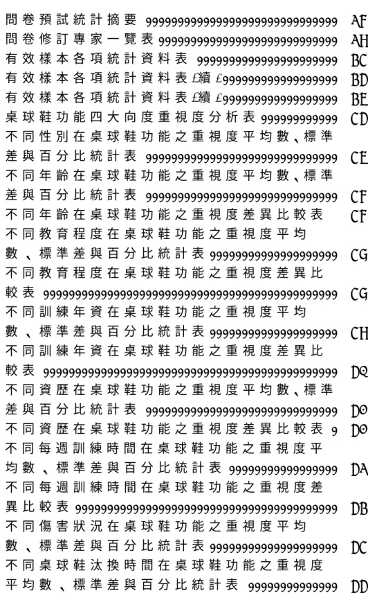 表 目 錄 表 3 - 3 - 1     問 卷 預 試 統 計 摘 要 - - - - - - - - - - - - - - - - - - - - - - - - - - - - - - 2 7 表 3 - 3 - 2     問 卷 修 訂 專 家 一 覽 表 - - - - - - - - - - - - - - - - - - - - - - - - - - - - 2 9 表 4 - 1 - 1     有 效 樣 本 各 項 統 計 資 料 表 - - - - - - - - - - - 