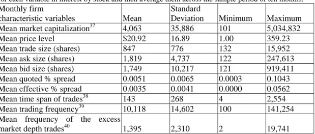 Table 1-1: Monthly Cross-Sectional Summary Statistics 