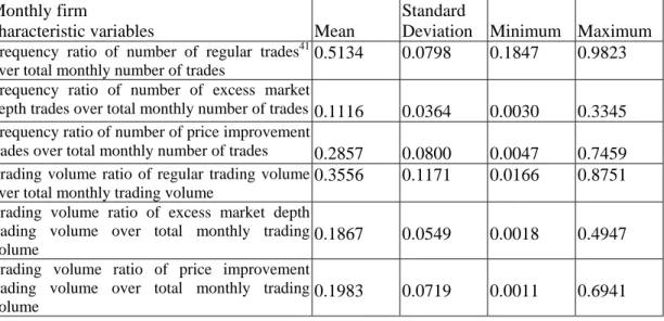 Table 1-2: The Cross-Sectional Mean of the Frequency Ratios 