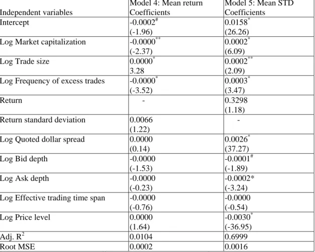 Table 3: Cross-Sectional Regression Analyses 