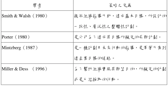 表 2- 2 策略類型整理表 