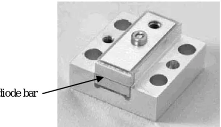 圖 3.4  IMC 808nm 20W CW laser diode array 