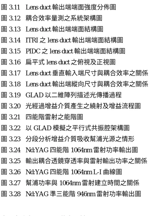 圖 3.11 Lens  duct 輸出端端面強度分佈圖 35 圖 3.12  耦合效率量測之系統架構圖 36 圖 3.13 Lens  duct 輸出端端面結構圖 37 圖 3.14 ITRI 之 lens duct 輸出端端面結構圖 38 圖 3.15 PIDC 之 lens duct 輸出端端面結構圖 38 圖 3.16  扁平式 lens duct 之俯視及正視圖 40 圖 3.17 Lens  duct 垂直輸入端尺寸與耦合效率之關係 41 圖 3.18 Lens  duct 輸出端縱向尺寸與耦合