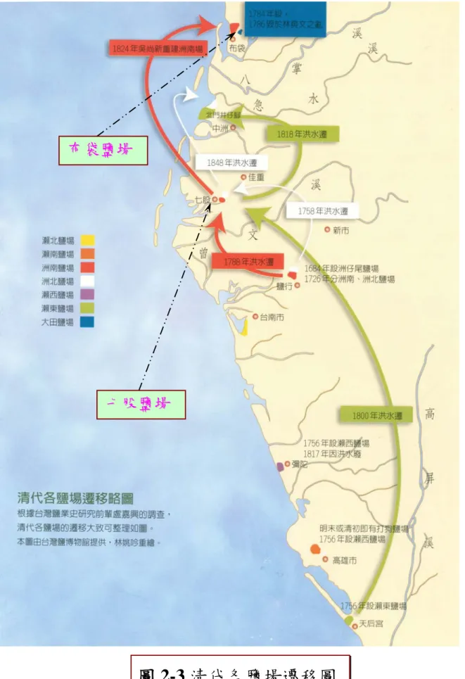圖 2-3 清代各鹽場遷移圖 