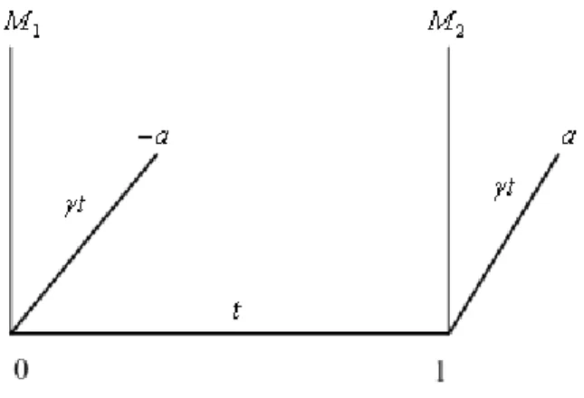 Figure 1: Model Architecture