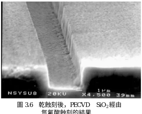 圖 3.6  乾蝕刻後，PECVD  SiO 2 經由  氫氟酸蝕刻的結果 