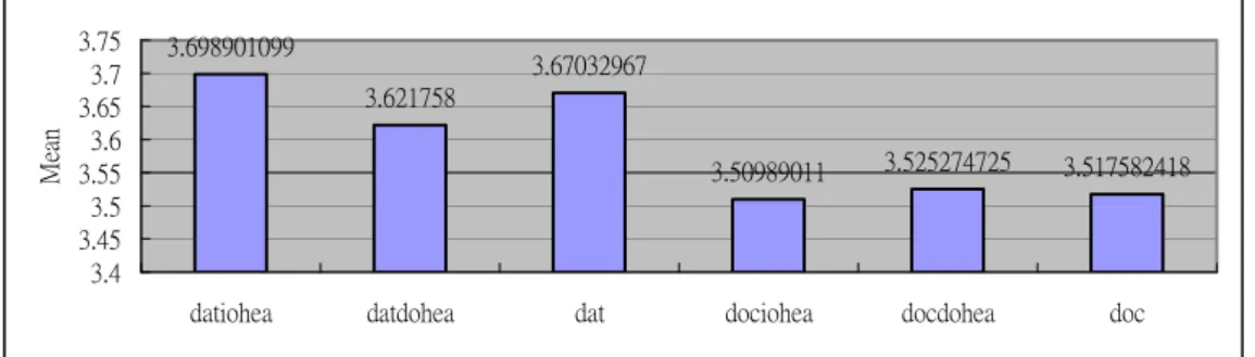 Figure 3  Result without pei “compensate” 
