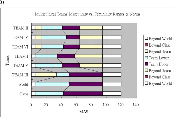 Figure IV-3: MAS Ranges &amp; Norms (Moderate range is [44~59], see Appendix A &amp; 