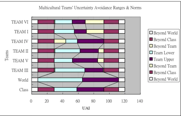Figure IV-4: UAI Ranges &amp; Norms (Moderate range is [52~81], see Appendix A &amp; B) 