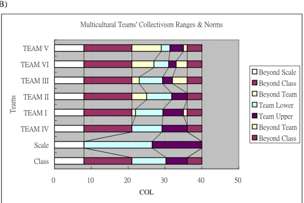 Figure IV-6: COL Ranges &amp; Norms (Moderate range is [23~30], see Appendix A &amp; 