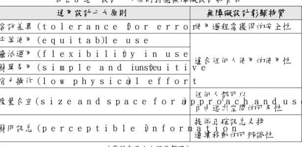 表 2-3 通用設計七大原則對應無障礙設計特質表 