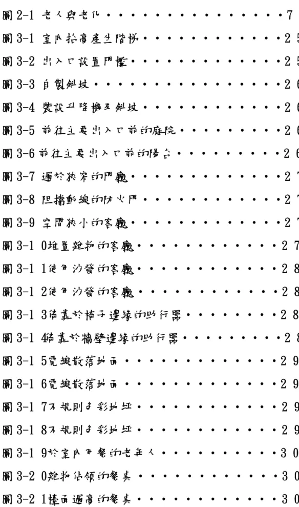 圖  次  圖 2-1 老人與老化‧‧‧‧‧‧‧‧‧‧‧‧‧‧‧7  圖 3-1 室內抬高產生階梯‧‧‧‧‧‧‧‧‧‧‧‧25  圖 3-2 出入口設置門檻‧‧‧‧‧‧‧‧‧‧‧‧‧25  圖 3-3 自製斜坡‧‧‧‧‧‧‧‧‧‧‧‧‧‧‧‧26  圖 3-4 裝設升降機及斜坡‧‧‧‧‧‧‧‧‧‧‧‧26  圖 3-5 前往主要出入口前的庭院‧‧‧‧‧‧‧‧‧26  圖 3-6 前往主要出入口前的陽台‧‧‧‧‧‧‧‧‧26  圖 3-7 過於狹窄的門廳‧‧‧‧‧‧‧‧‧‧‧‧‧27  圖 3-8 阻擋動線的