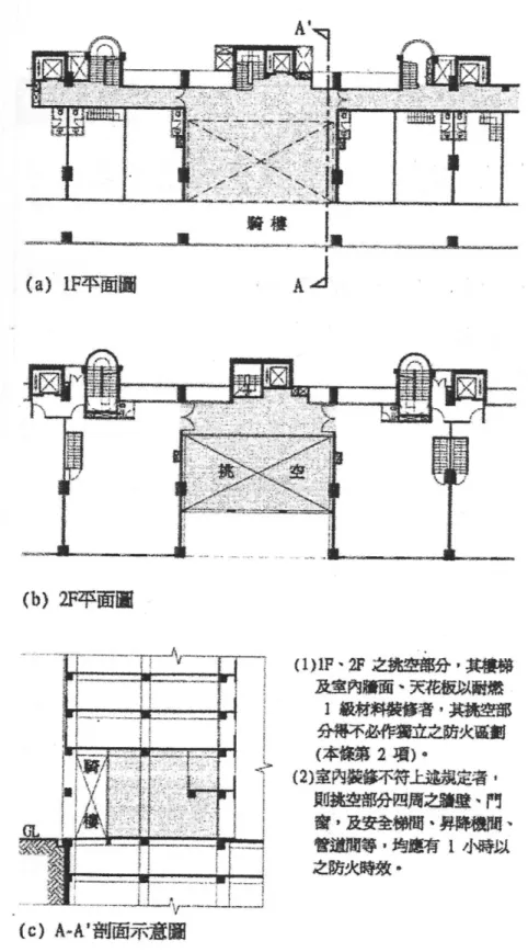 圖 4-3 建築技術工編 第 79-2 條 圖說 
