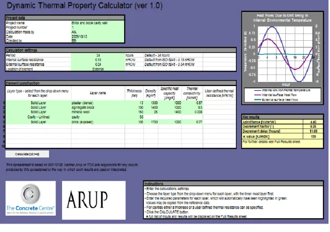 圖 2-7 Dynamic Thermal Property Calculator 的操作介面  (資料來源：Dynamic Thermal Property Calculator) 