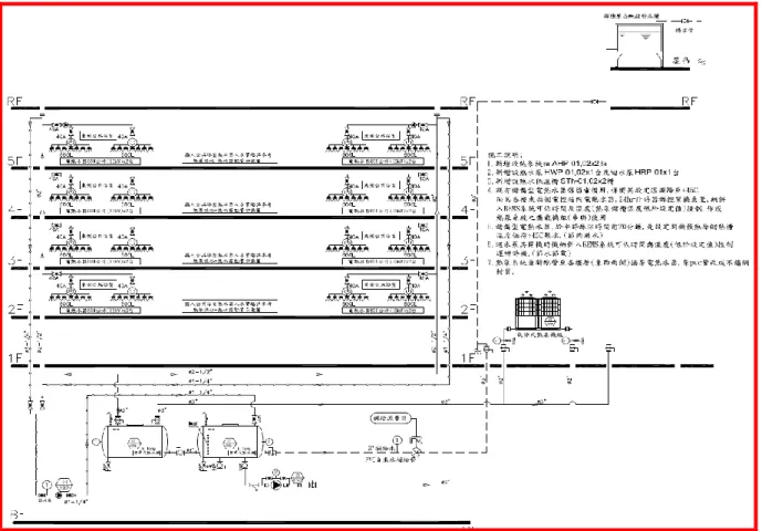 圖 2-36    氣源式熱泵設計淋浴使用之工程系統昇位圖  (資料來源:  本研究計畫自行整理)