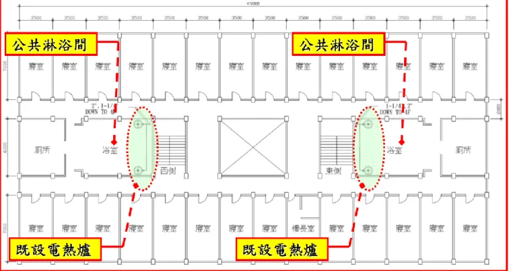 圖 3-4  GCYD 單位改善前熱水系統配置圖  (資料來源: 102 年度建築節能與綠廳舍改善補助計畫成果報告書) 