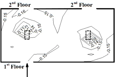 圖 3-21.  雙層矩形廠房頂面內風壓係數等值圖(=0 ) 資料來源：本研究整理 