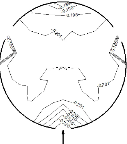 圖 3-24 至圖 3-26 顯示圓頂室內集會場館情況在三個水平風攻角 之 均 勻 來 流 下 建 築 頂 面 平 均 內 風 壓 係 數 之 量 測 結 果 。