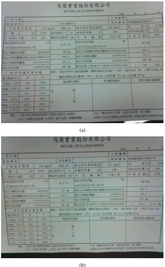 圖 3- 24  粒料配比表: (a)一般配比；(b)細顆粒配比  資料來源:廠商提供 