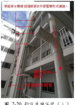 圖  2-20  新設管線說明（三）  （圖片來源：信濃設計研究所）  六、サンライフ（sunlife）三田，日本兵庫，1997  本案戶數為 104 戶，鋼筋混凝土構造，支架體設計要求 100 年以上安全維護。 使用乾式工法建造外牆與內部隔間牆，廚衛設備皆可變動，達成住戶區劃隔間的 可變性，以符合居住者與社會改變的需求，但建議住戶室內使用 15~30 年後再改 建，結構體方面內部整體整建議 45~60 年後。採用反樑設計保留配管空間，詳見 圖 2-24。  圖  2-21  サンライフ(sunlife)三