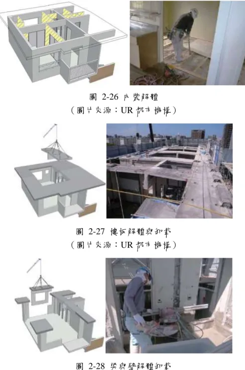 圖  2-26  內裝解體  （圖片來源：UR 都市機構）  圖  2-27  樓板解體與卸載  （圖片來源：UR 都市機構）  圖  2-28  梁與壁解體卸載  （圖片來源：UR 都市機構） 