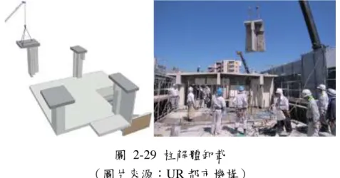 圖  2-29  柱解體卸載  （圖片來源：UR 都市機構）  「增設新的牆壁開口以及樓板的開口」 ：  由於昭和 40 年到 50 年（1965~1975）之間所提供的住宅容量為 40~50m 2 ， 已無法對應新的多樣化規劃（本案例 26、27 號棟面積為 41.98m 2 ，28 號棟面積 為 35.42m 2 ） 。為了提高住宅容量，所使用的手法為在兩戶牆壁上開設新的開口， 將原本的兩戶合併為一戶，以及抬高天花板的高度，將室內空間拓寬提升住宅之 居住品質。  圖  2-30  向ヶ丘第一団地 26、