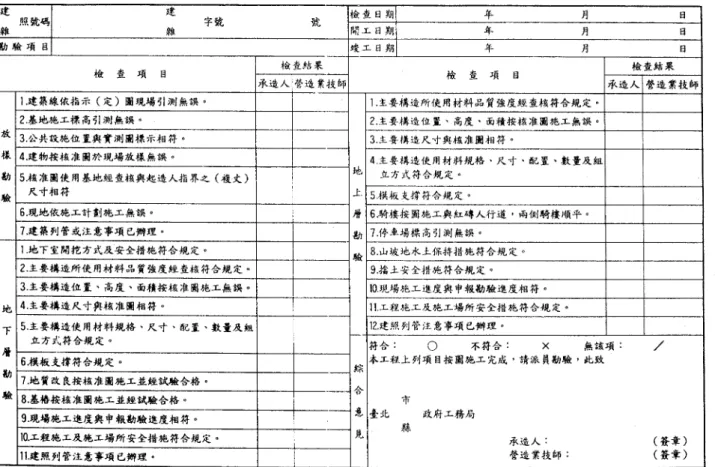 表 5-3、承造人及營造業技師施工勘驗報告表 