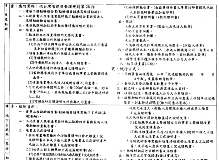 表 5-5、台北縣政府工務局建管改進措施－施工管理部份(2/4) 