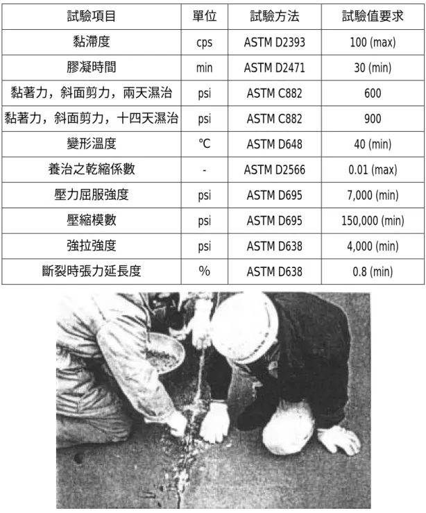 圖 5.6  以環氧樹脂填補裂縫示意圖  [ 6 ] 
