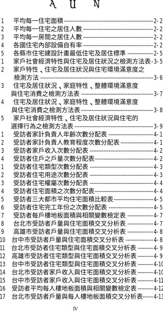 表      目        次  表 2-1- 1   平均每一住宅面積 ----------------------------------------------------2- 2  表 2-1- 2   平均每一住宅之居住人數 -----------------------------------------2- 2  表 2-1- 3   平均每一房間之居住人數 -----------------------------------------2- 2  表 2-1- 4   各國住宅內部設備