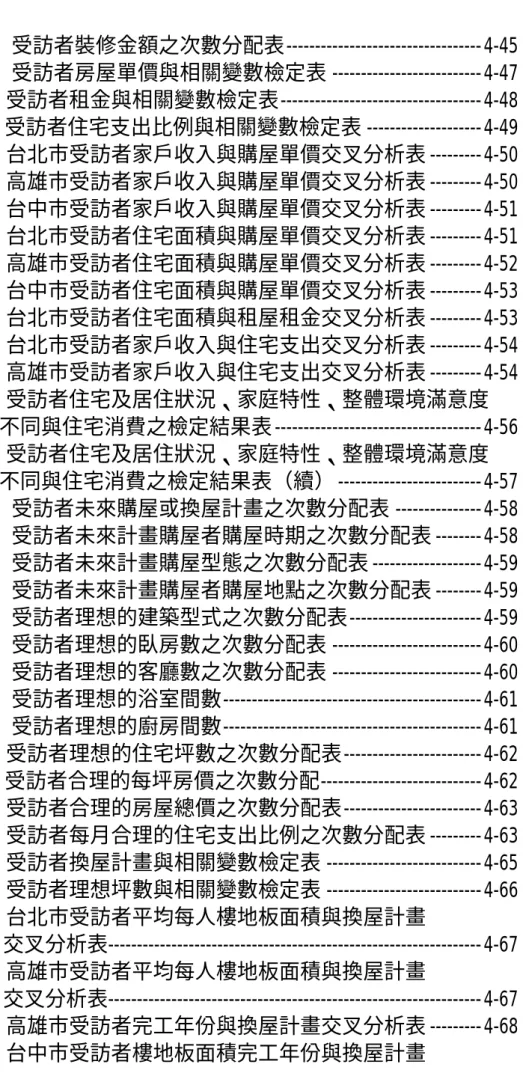 表 4-4- 8   受訪者裝修金額之次數分配表----------------------------------4-45  表 4-4- 9   受訪者房屋單價與相關變數檢定表 --------------------------4-47  表 4-4-10  受訪者租金與相關變數檢定表-----------------------------------4-48  表 4-4-11  受訪者住宅支出比例與相關變數檢定表 --------------------4-49  表 4-4-12  台北市受訪