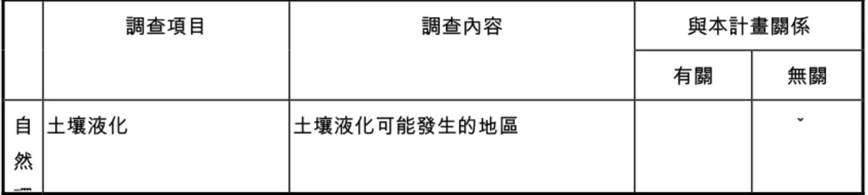 圖 2-2.5  都市災害危險調查架構  資料來源：  本研究整理  （二）評估調查內容與調查區之關係  根據前述架構，依自然災害、非實質環境災害、實質環境災害等，分別建 立調查內容，再評估該內容架構與所欲從事防災規劃之都市或地區之關係，如 表 2-2.3～2-2.5。  表 2-2.3 災害危險調查項目／自然災害  與本計畫關係 調查項目 調查內容  有關  無關  自 然 環 土壤液化  土壤液化可能發生的地區  ˇ  