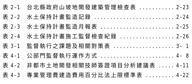 表 2-1  台 北 縣 政 府 山 坡 地 開 發 建 築 管 理 檢 查 表 ........... 2-23  表 2-2  水 土 保 持 計 畫 監 造 記 錄 ........................