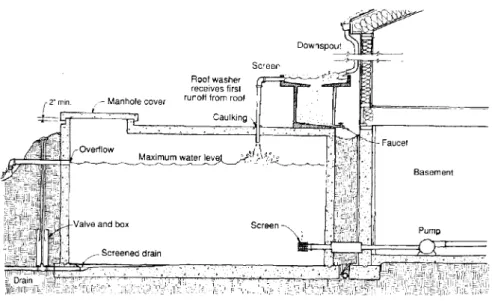 圖 2-4-1  鋼 筋 混 凝 土 構 造 的 地 下 式 雨 水 貯 留 池 構 造 示 意 圖  