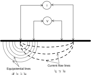 圖 3.1 四極式電極量測混凝土電阻係數示意圖  3.2  半電池電位 (half-cell potentials)   半電池電位量測係利用一個簡單的設備，它的電極是銅與銅本身 的離子溶液(硫酸銅溶液)所組成硫酸銅電極，如此形成了一個半電 池，此即 2.1.2 和 2.1.3 節所述的半電池原理相同，這是一個由銅離 子電流所產生的半電池電位差，若將硫酸銅電極與混凝土中的鋼筋相 連接會形成一導線相連傳遞電子及電解液提供離子的電化學反應；兩VI