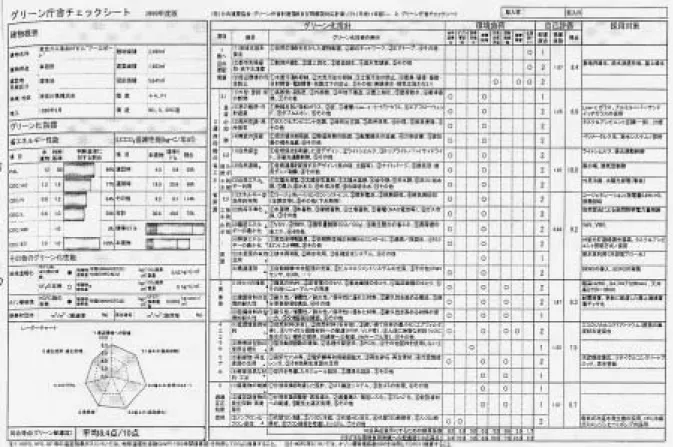 圖 4.12.1：日本綠色公有辦公廳第二階段評估檢視表 