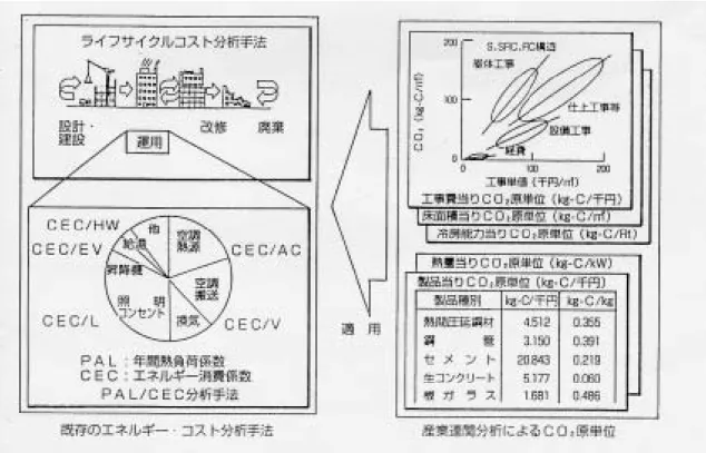 圖 4.12.3：LCCO 2 的計算體系 