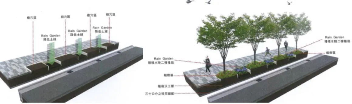 圖 2-18  退縮 5 公尺人行道雨水暫留設計  資料來源：遠雄建設北投區奇岩社區 H118 新建工程都市設計審議報告書  此外，為滿足都市設計管制要點關於貯集、保水、透水等相關規定， 各申設單位或多或少都會做出相關回應，例如圖 2-16-圖 2-17，即少數申 請單位結合地面層景觀設計，以碎石級配與土壤改良等優化手法加強植栽 槽儲水及滲水能力，亦有為滿足基地雨水貯留提供雨水滯留設施檢核計算， 圖 2-19 即為都市設計審議報告書內提供雨水滯留設施檢核計算，相關放 流係數或雨水滯洪量與標準均標示符合規定，